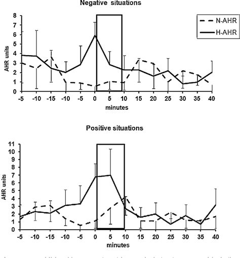 Mood-congruent memory in daily life: Evidence from interactive ambulatory monitoring | Semantic ...