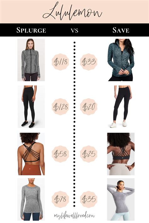 9 Lululemon Dupes That Will Shock You! - Healthy By Heather Brown