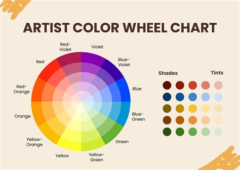 Color Wheel Chart For Painting