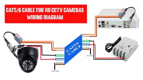 How to wire a HD CCTV camera with DVR/XVR system using UTP Cat5/6 Cable using video balun ...