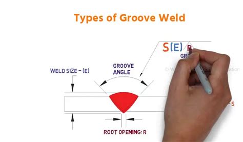 Types of Groove Welds: How To Know Which Type You Should Choose? – The Tool Reviews