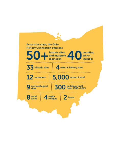 Visit - Ohio History Connection