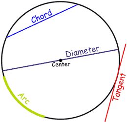 Definition of Tangent (line)