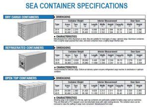 What is the difference between LCL and FCL? - Global Logistics Know How