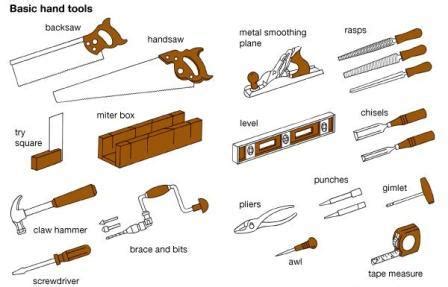 COMMON HAND FORGING TOOLS | Engineers Gallery