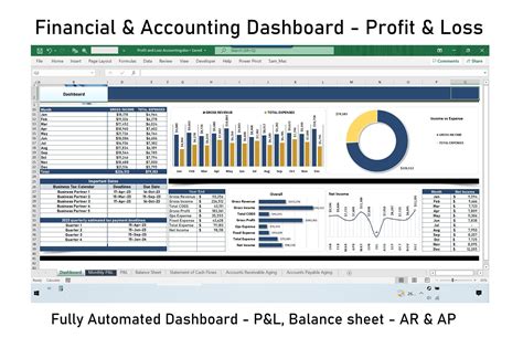 Financial Tracker KPI Dashboard Excel Dashboard P & L Statement ...