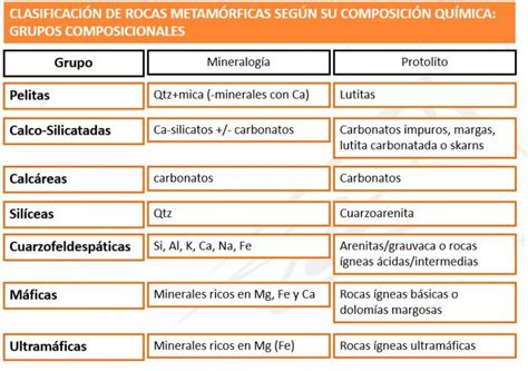 Clasificación de rocas metamórficas. Atlas Digital de Petrología Ígnea y Metamórfica