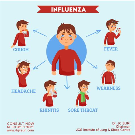 Influenza (Flu): Symptoms, Causes, Complications