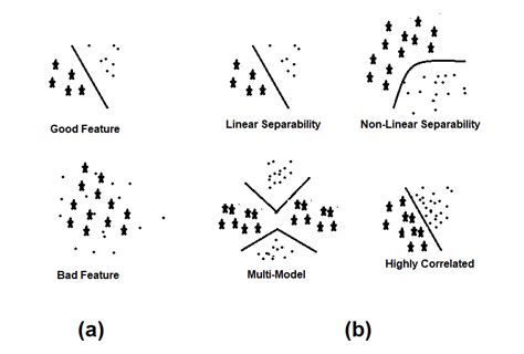 Pattern Recognition | Basics and Design Principles - GeeksforGeeks