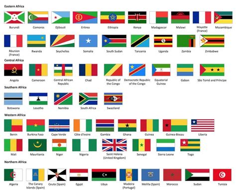 African flags pictures - Google Search | Africa flag, African flag ...