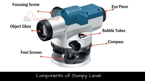 Principle of Dumpy Level Instrument: - Civilhubdesk.com