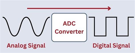 Examples of Digital Signals in Control Systems - Technical Articles