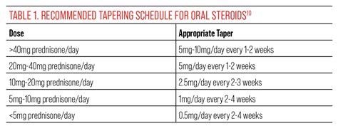 Prednisolone Mg Per Kg | informacionpublica.svet.gob.gt