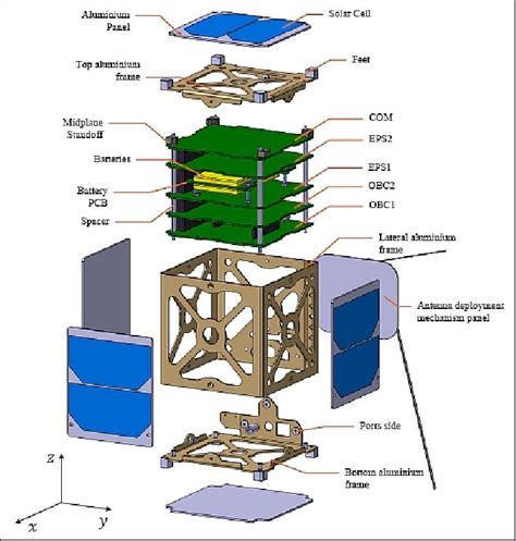 OUFTI-1