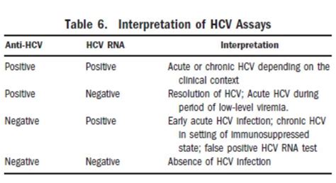 Hepatitis C