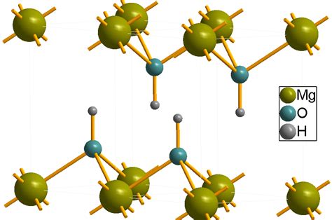 Kegunaan Magnesium Hidroksida