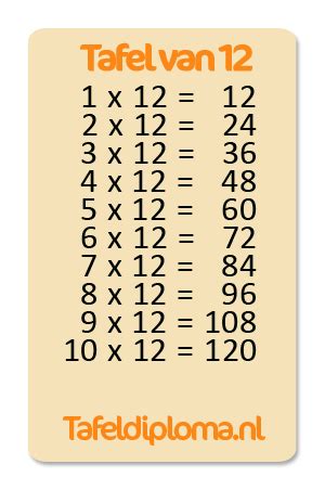 Tafel van 12 oefenen op Tafeldiploma.nl