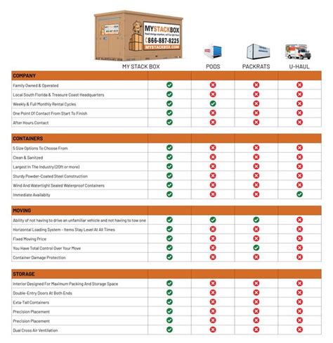 Flooring Pompano Beach Fl Weather Channel Comparison Charts | Viewfloor.co