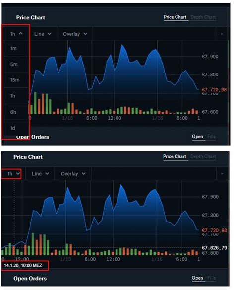 Coinbase price Chart : Bitcoin