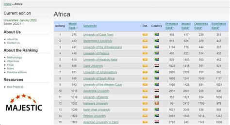 RANKING WEB OF UNIVERSITIES: UNIVERSITY OF NAIROBI AMONG BEST IN AFRICA ...