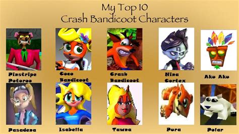 My Top 10 Crash Bandicoot Characters by Camilia-Chan on DeviantArt