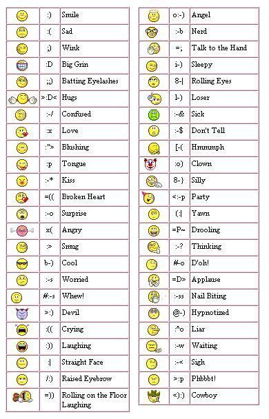 Emoticons and Smileys: Functions and Meanings