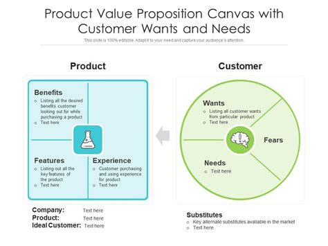 Product Value Proposition Canvas With Customer Wants And Needs | Presentation Graphics ...