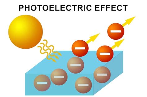 Premium Photo | Photoelectric effect diagram isolated on white background