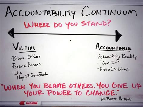 Are Business Relationship Managers Accountable for Anything? by Vaughan Merlyn | Workplace ...