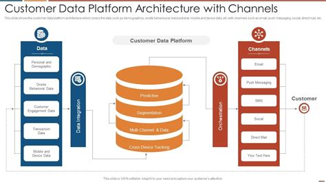 Customer Data Platform Architecture