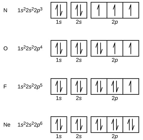 chemistry - Box and arrow notation of writing electron configuration ...