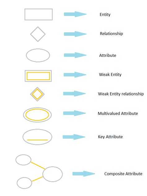 Computer Fundamental Concept And Theory: E-R Diagram symbols and Notations