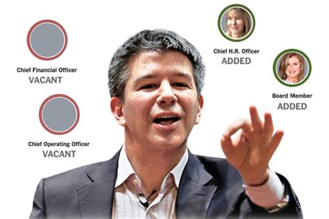 Uber Founder Travis Kalanick Resigns as C.E.O. - The New York Times