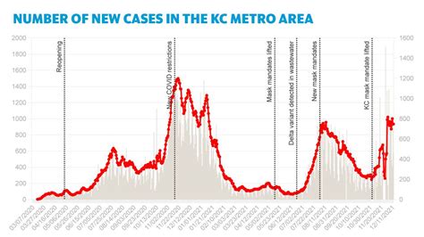 COVID deaths climb in Kansas City as doctors urge vaccination | Kansas ...