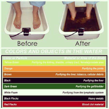 Copywright - IonCleanse Footbath