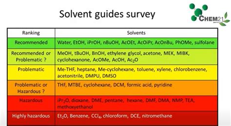 An Overview of Solvents | AI Coatings