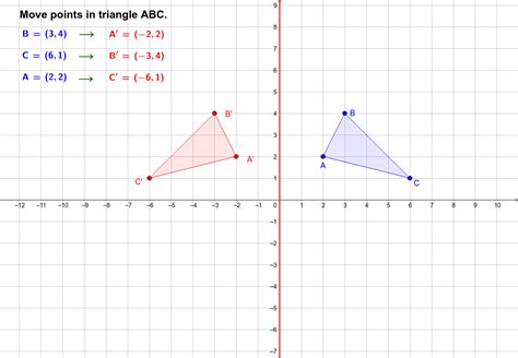 Function reflection over y axis and x axis - dendeep