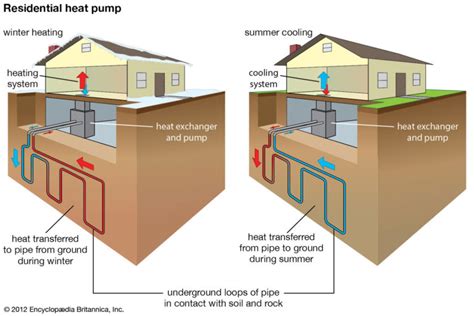 Geothermal Energy | Saving Earth | Encyclopedia Britannica