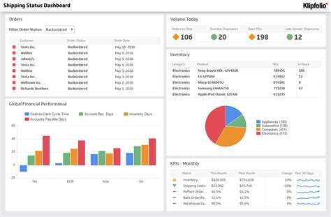 Key Performance Indicator (KPI) Examples and Templates - Klipfolio