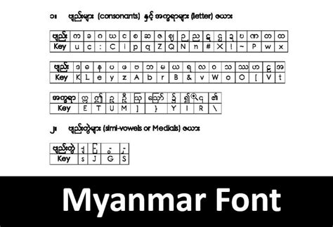 Myanmar 2 Font