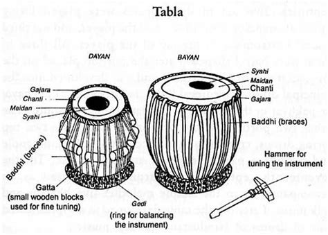 Tabla - India Instruments