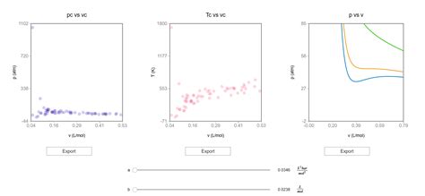 Critical points for various fluids — MinervaLab 0.1 documentation