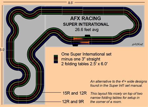 Slot Car tracks - HO Scale AFX Racing. A gAtKat original for the ...