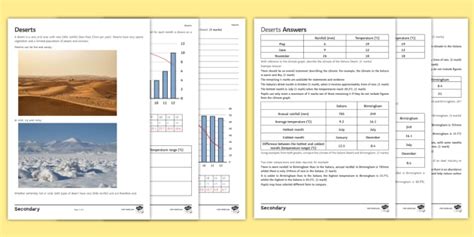 Sahara Desert Climate Graphs Differentiated Worksheets