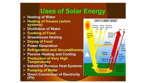 Solar energy storage and its applications ii | PPT