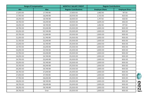 SSS Contribution in 2024: Table, Calculation, Benefits & Payment