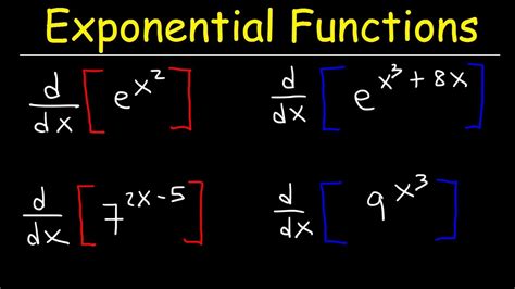 Calculus | Derivatives of a Function - Lesson 7 | Don't Memorise ...