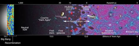 Did cosmic inflation really happen - creation.com