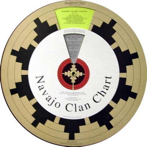 Navajo Clan Wheel Chart