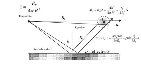 Equation For Light Intensity - Tessshebaylo